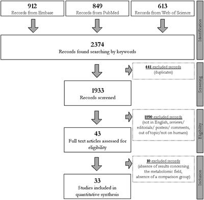 How Metabolomics Provides Novel Insights on Celiac Disease and Gluten-Free Diet: A Narrative Review